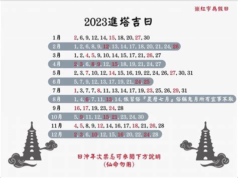 進塔吉日2023|進塔儀式專業服務｜風水分析與文化習俗指